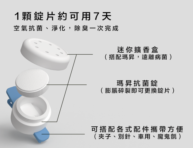 瑪昇抗菌錠（二氧化氯7%w/w）